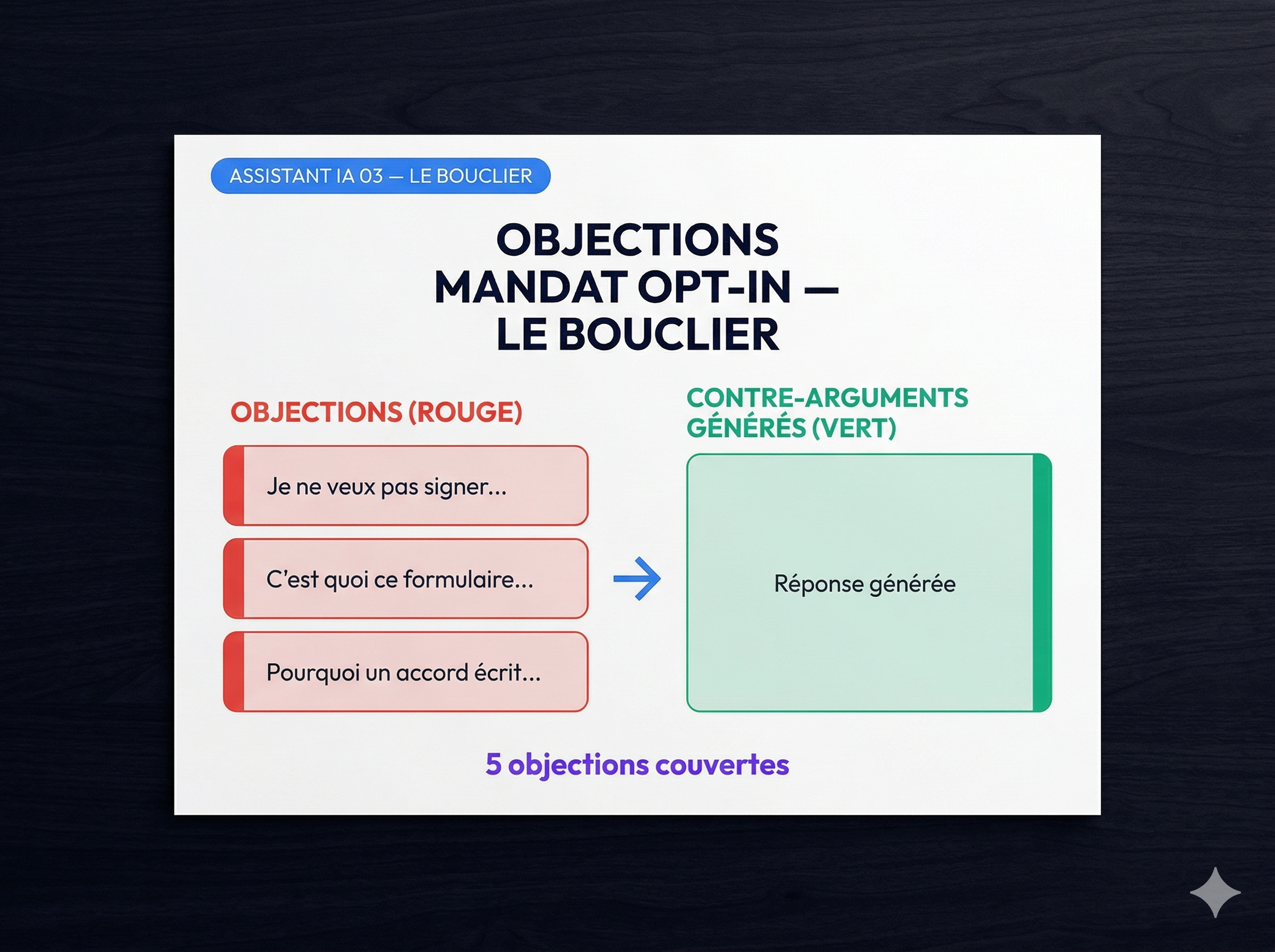 Assistant IA Bouclier — défense honoraires objections loi opt-in